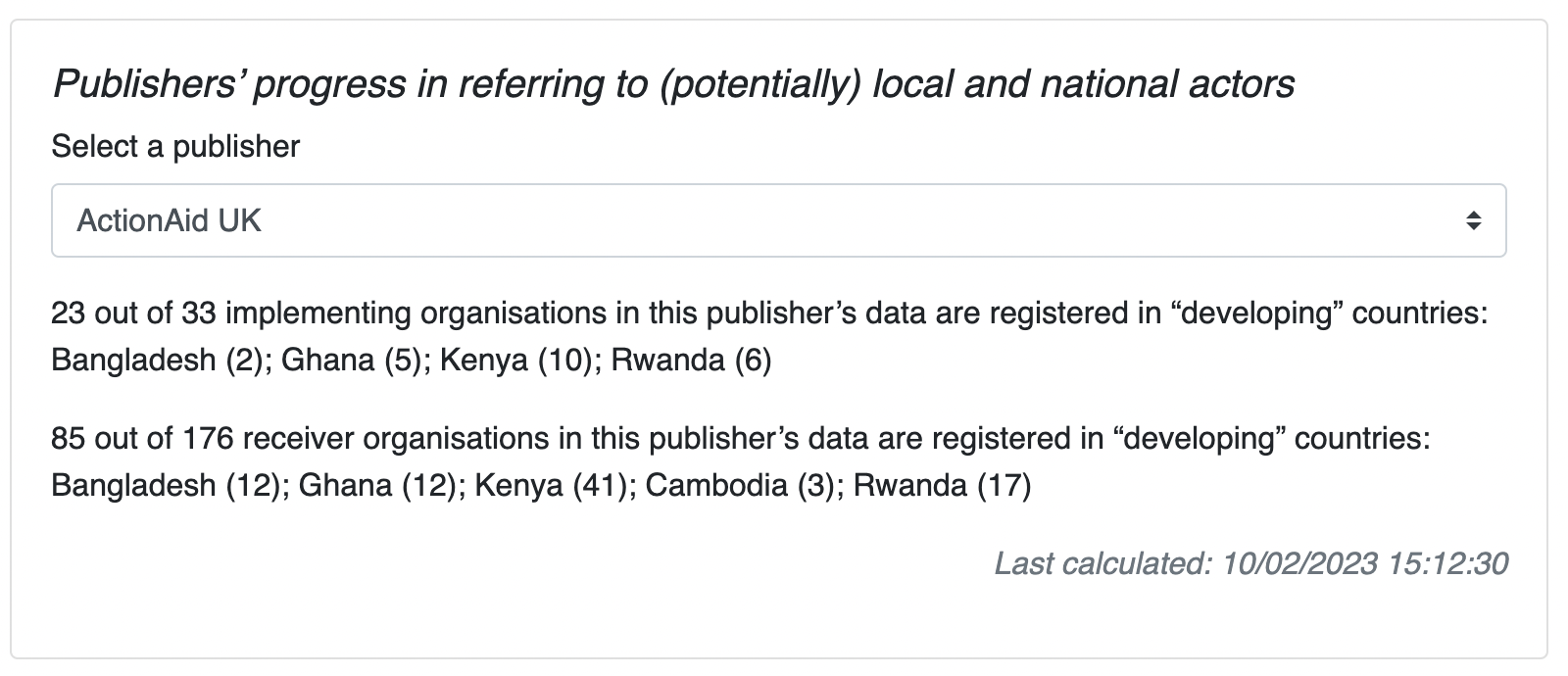 Publishers’ progress in referring to (potentially) local and national actors